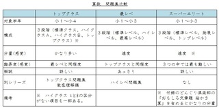 トップクラス問題集を選んだ理由 算数編 父親目線の子育て日記