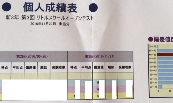 リトルスクールオープンテスト結果【小２の11月】: 父親目線の子育て日記