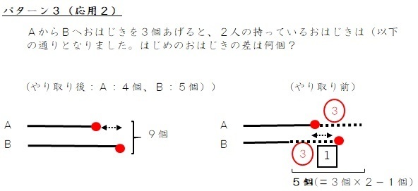 やり取り の考えに慣れる 父親目線の子育て日記